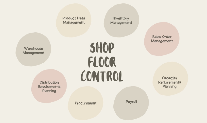 ERP Software Shop Floor Control